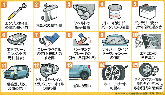 愛車無料点検2